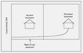 Prescriptive Easement