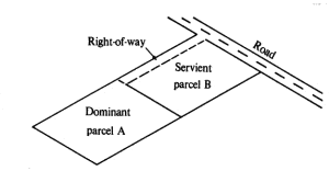 prescriptive easement