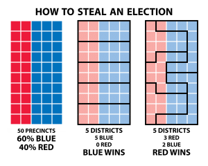 Gerrymandering